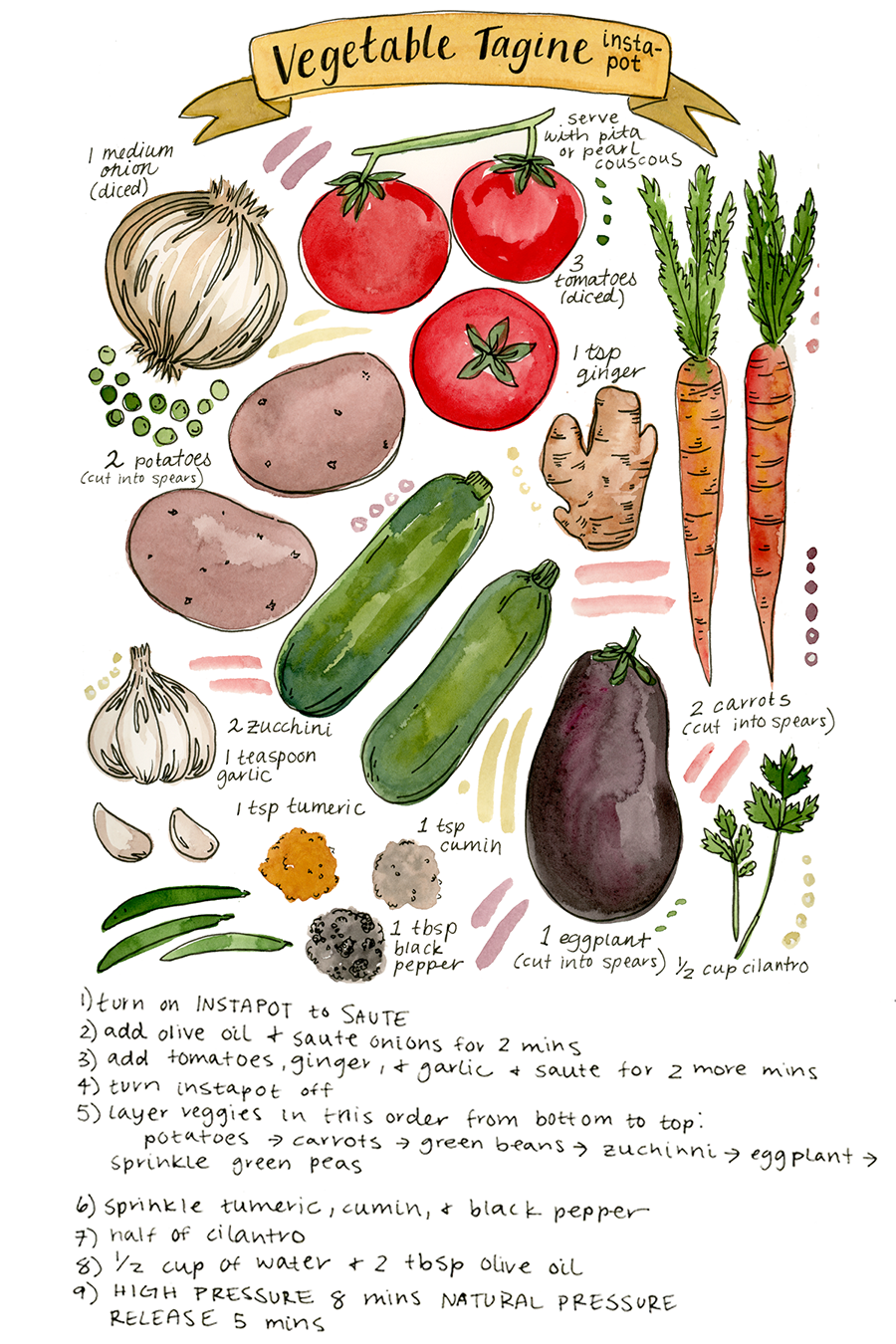 Watercolor Recipe Cards and Garden Workshop with Gabrielle Stratmann at Shaker Village